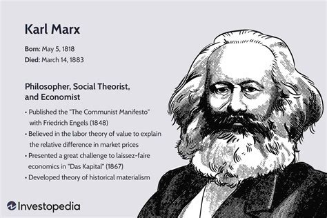 How Does Karl Marx Theory Apply? A Simple Guide