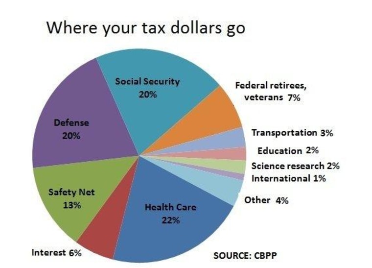 How Far Does Your Salary Go By State Outlet Www Cfasouthern Org