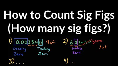 How Many Sig Figs? Accuracy Guaranteed