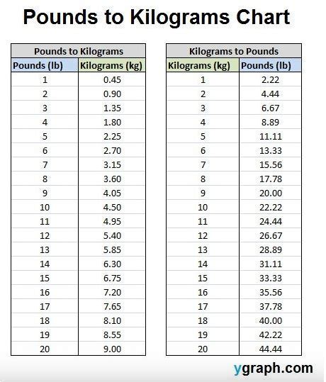 How Much Is 185 Pounds In Kg? Instant Answer