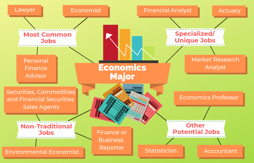 How Physics Majors Get Hired? Top Industry Tips