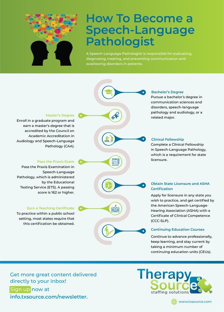 How To Become A Speech Pathologist Salary Requirements For 2025 Research Com