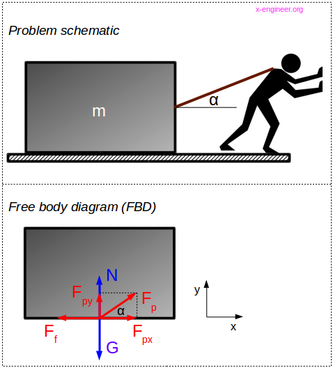 How To Calculate Force Of Friction Easily?