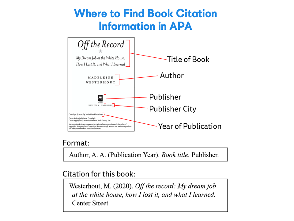 How To Cite A Book In Apa Style Format Examples Papertrue