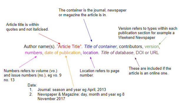 How To Cite Documentary Mla