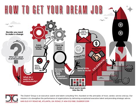 How To Get Your Dream Job