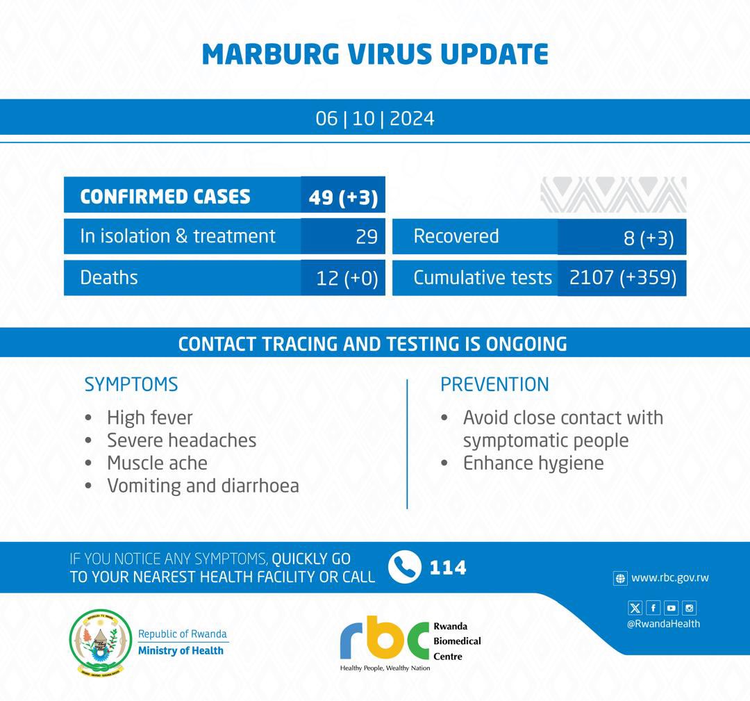 How To Prevent Marburg Virus Rwanda? Expert Tips