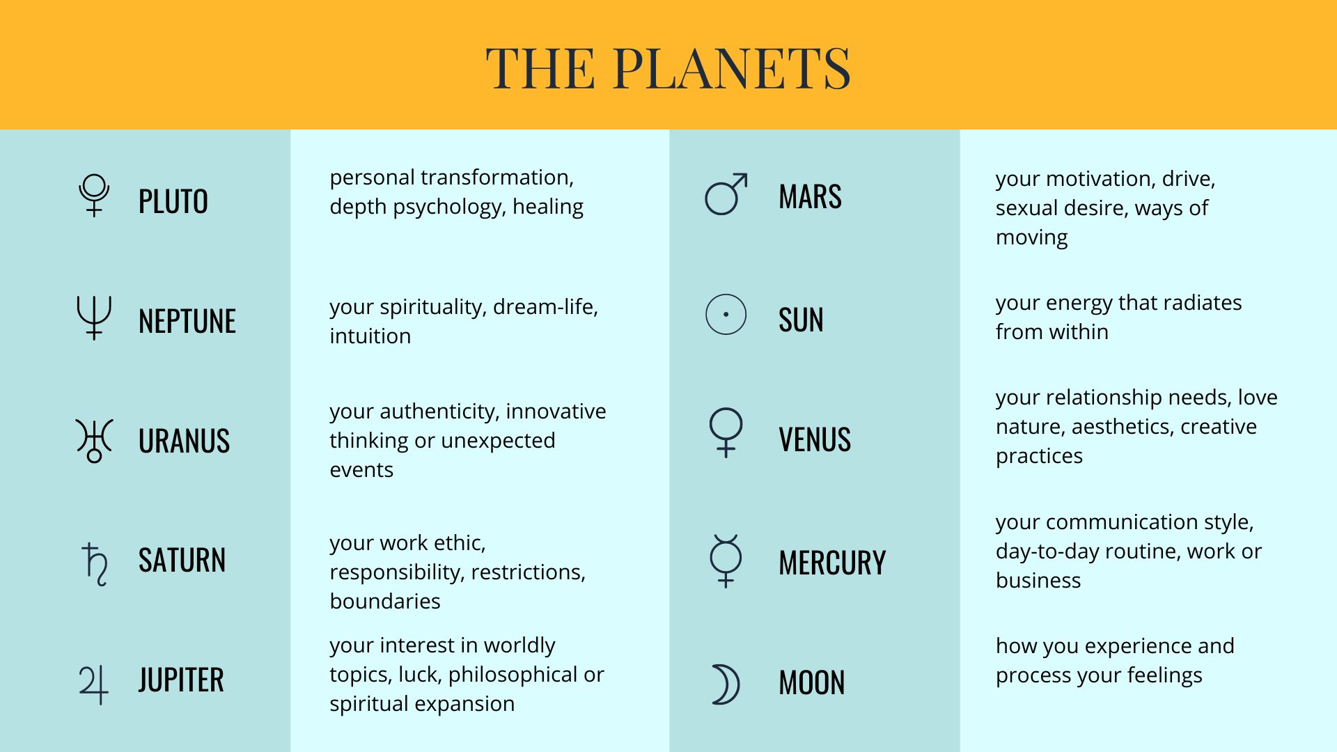 How To Read An Astrology Chart Astrology Hub