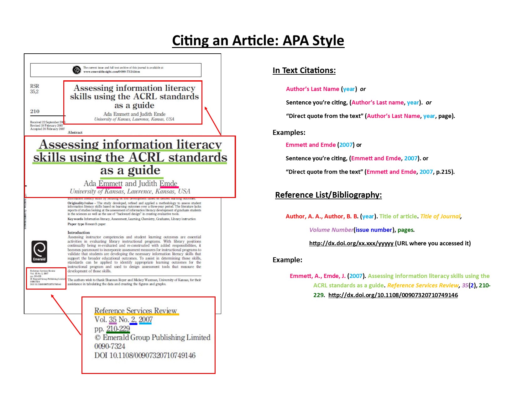 How To Use Apa 7 Citation? Style Guide