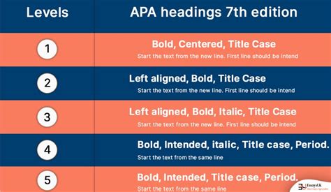 How To Use Apa Headings? Style Tips