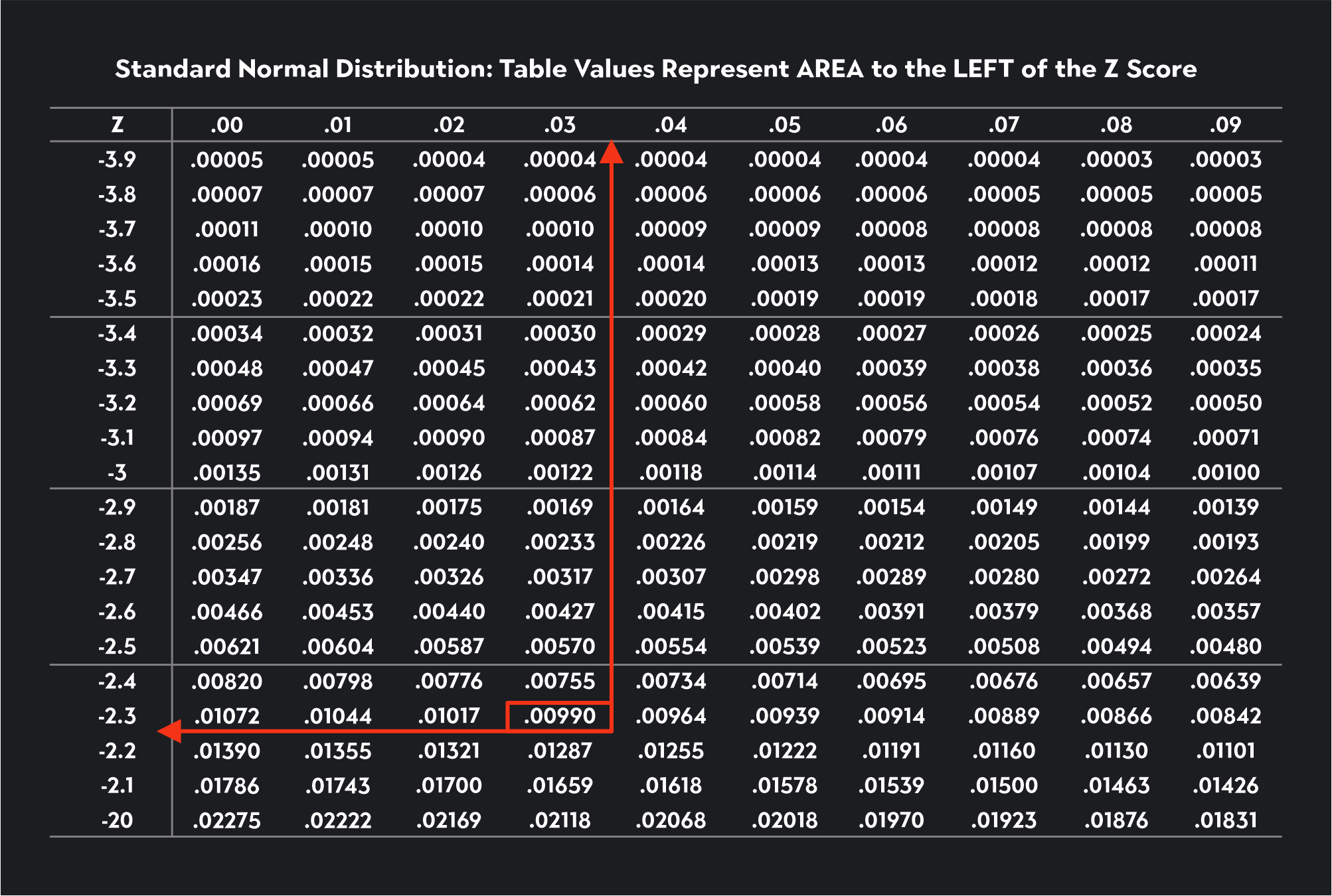 How To Use T Table To Find Critical Value Decoration Examples