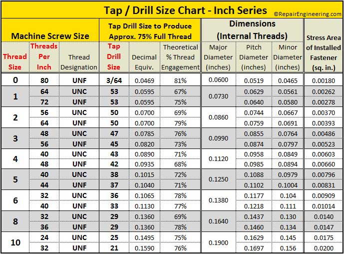 How To Use Tap & Drill Chart? Instant Guide