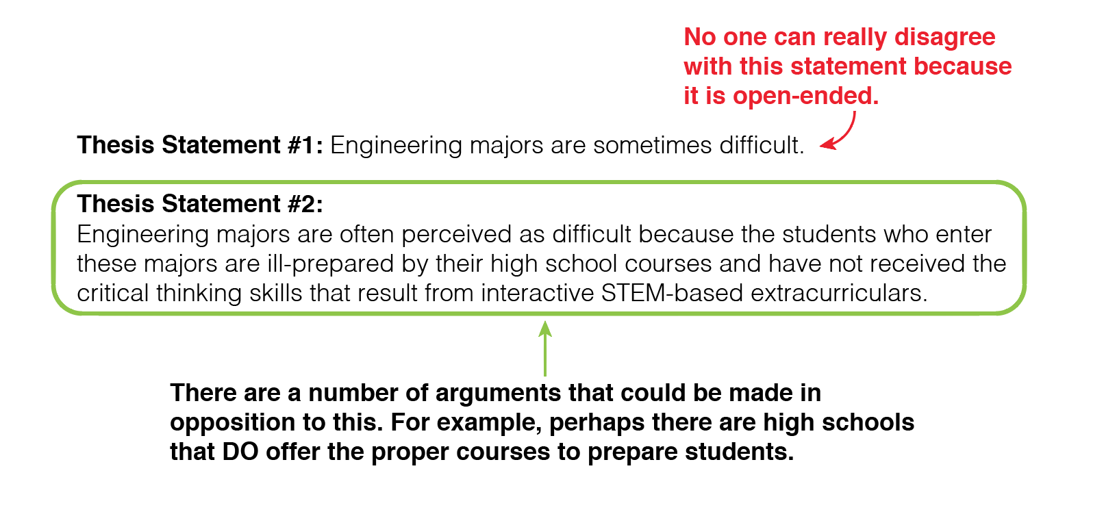 How To Write A Good Thesis Statement Tips Examples Essaypro Blog