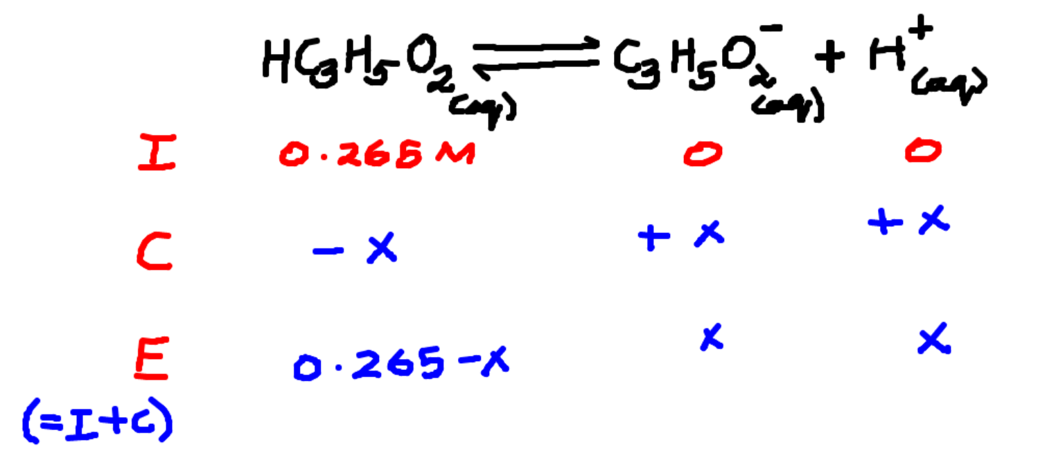 Ice Table Chemistry