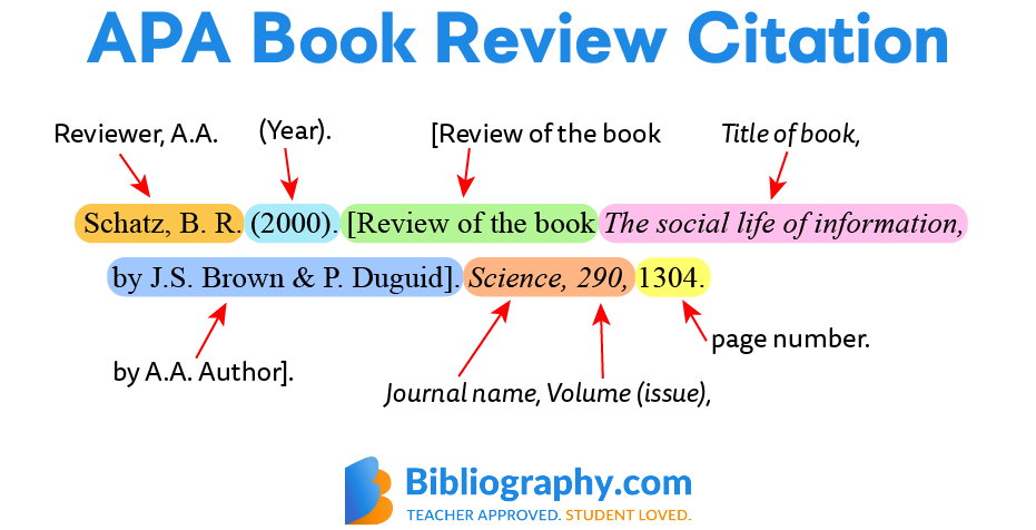 In Text Citation Apa Example