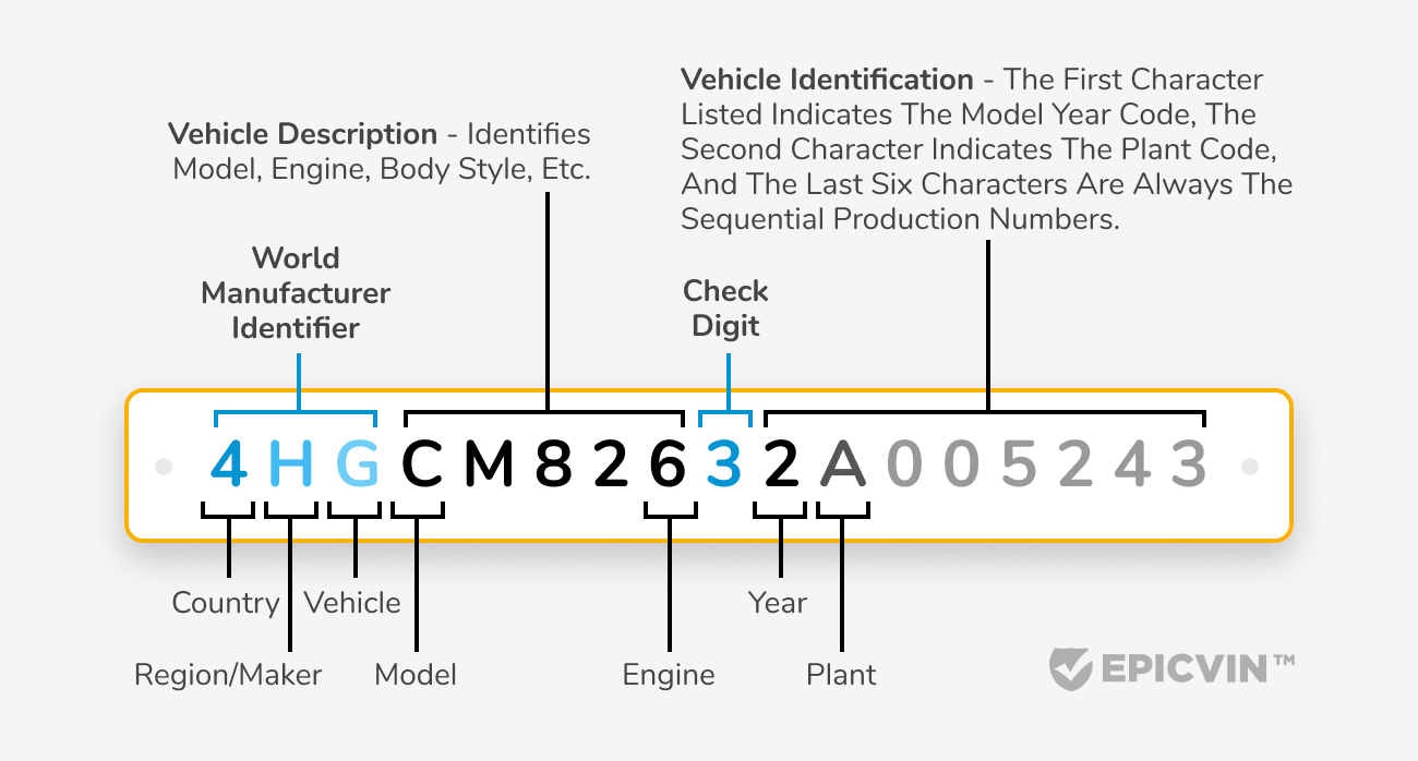 Indiana Vin Check Free In Vin Lookup