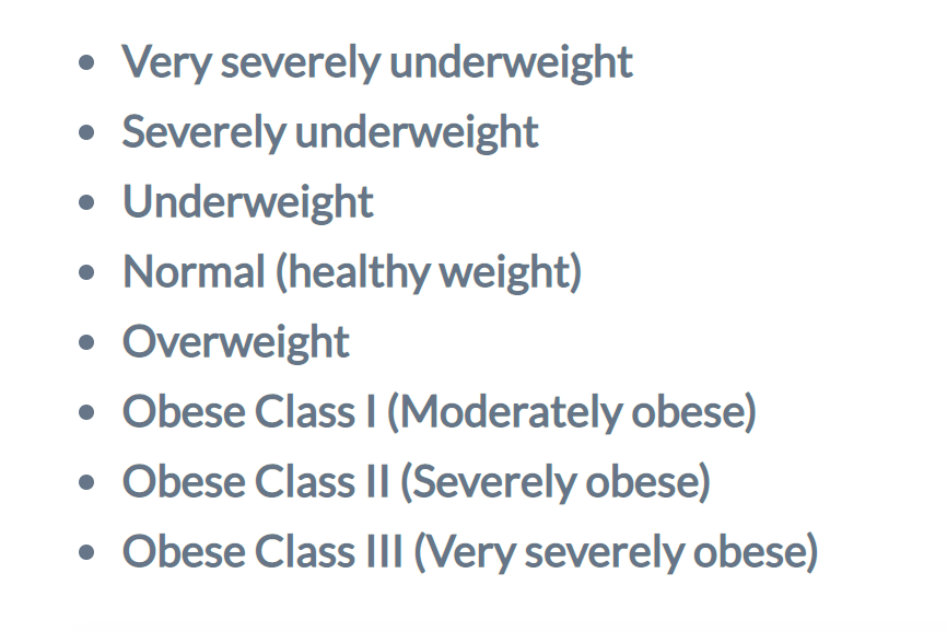 Is Bmi An Accurate Way To Measure Body Fat Here S What Science Says