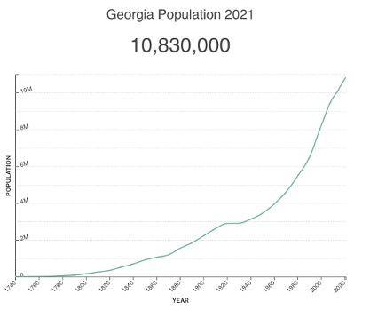 Is Wholesaling Real Estate Legal In Georgia The Ultimate Guide