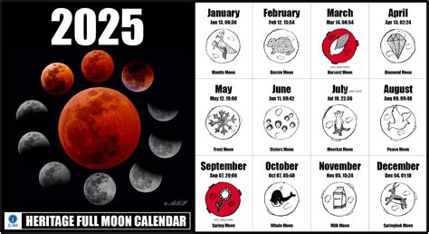 January 2025 Full Moon