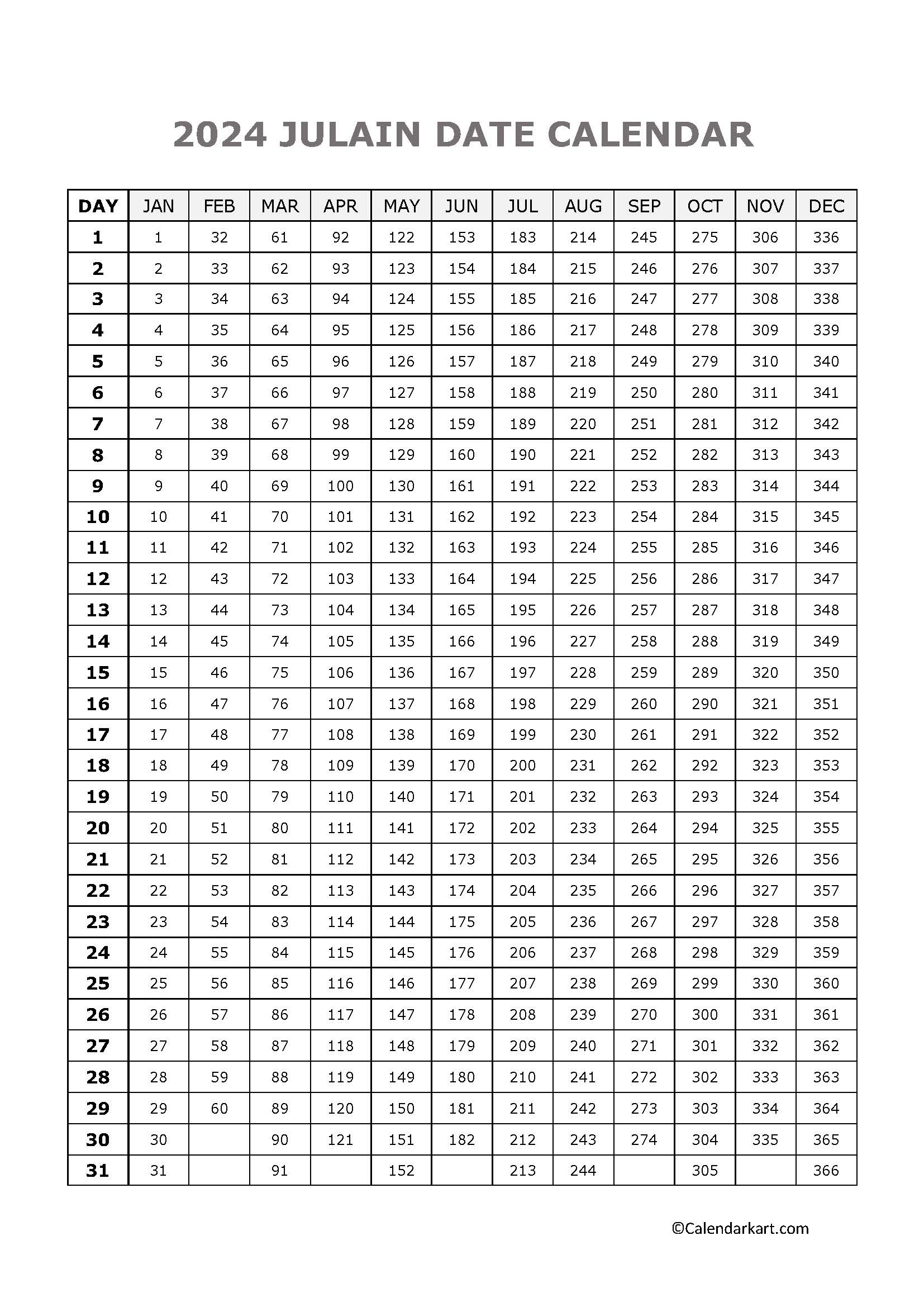 Julian Date Calendar 2024: Plan With Accuracy