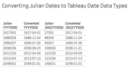 Julian Dates Drawing With Numbers