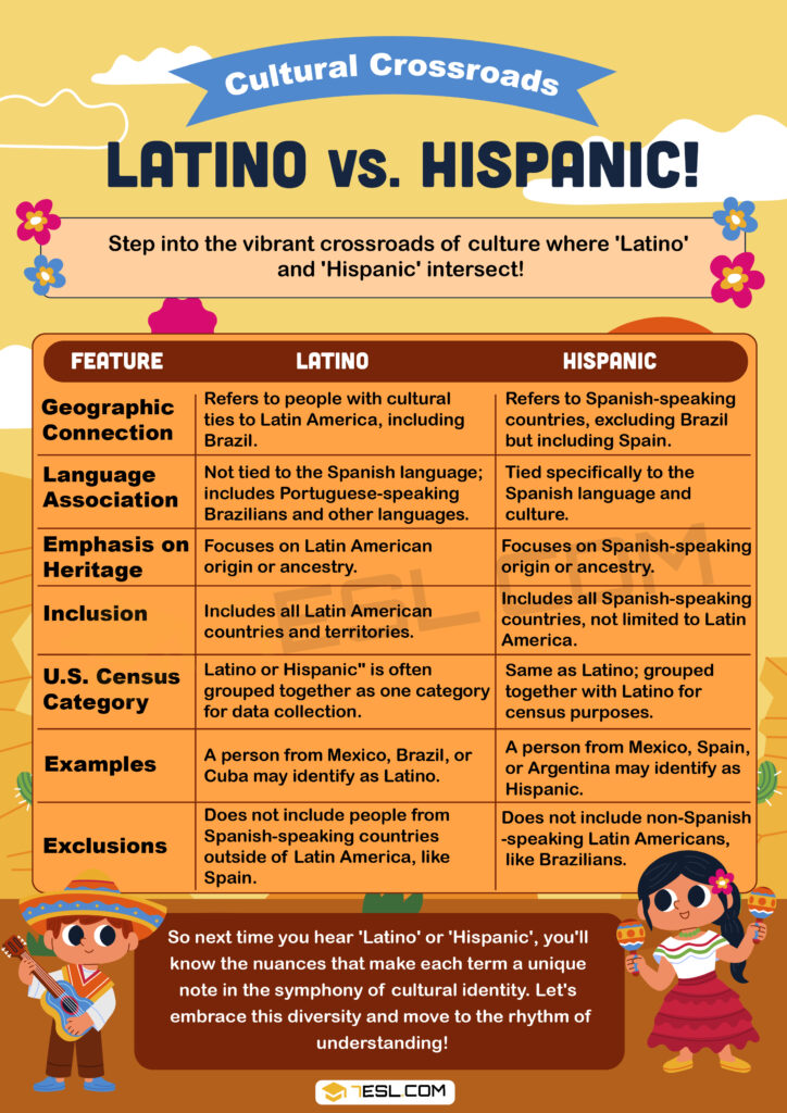 Latino Vs Hispanic