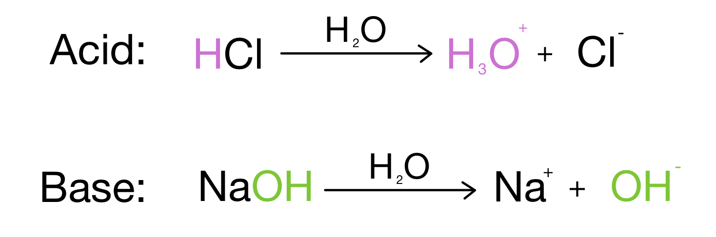 Lewis Acids Bases Definition Theory Properties Examples