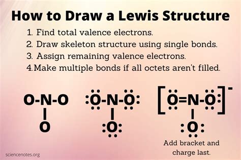 Lewis Structure Guide: Create Accurate Diagrams Fast