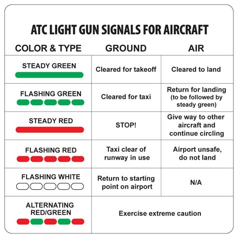 Light Gun Signals