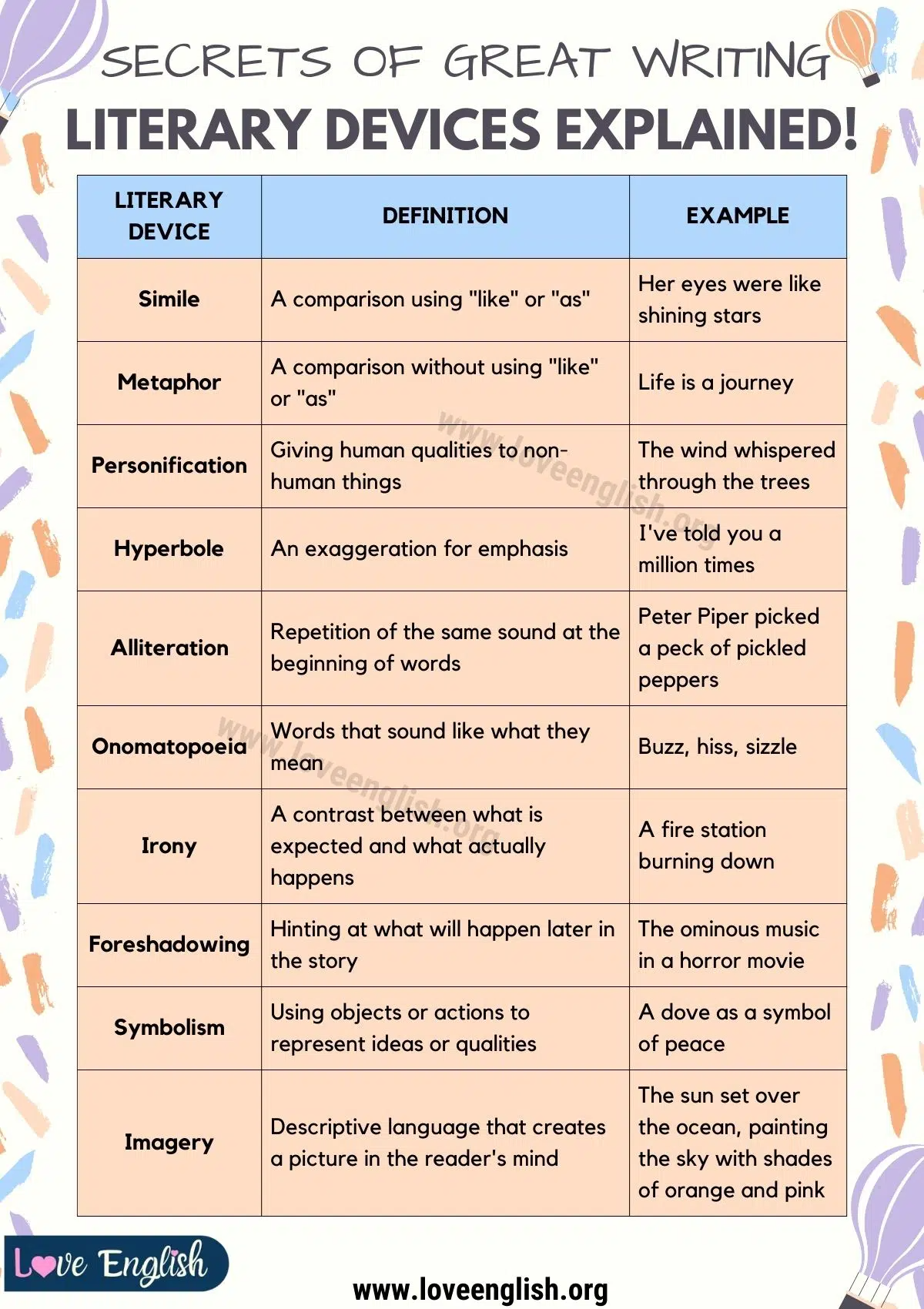 Literary Devices In English Literary Devices In English Literature