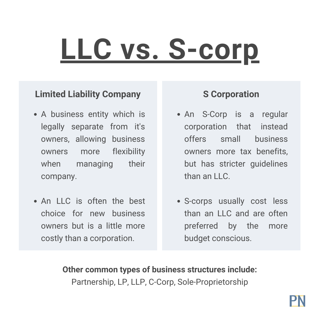 Llc Vs S Corporation Understanding The Advantages And Disadvantages