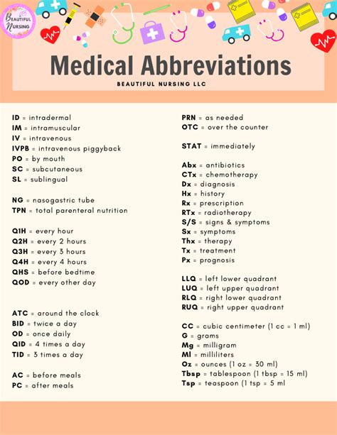 Ma Medical Abbreviation