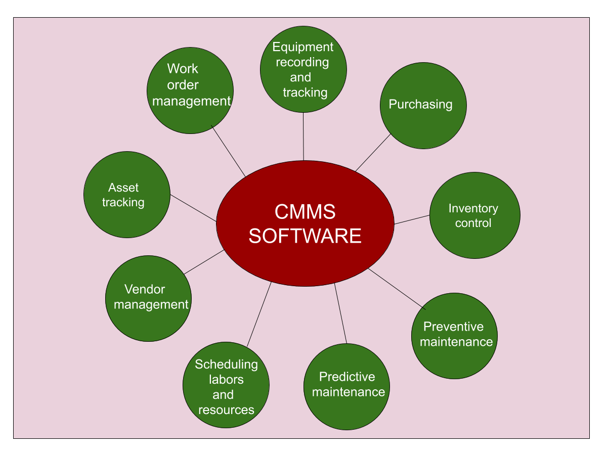 Management Information Systems