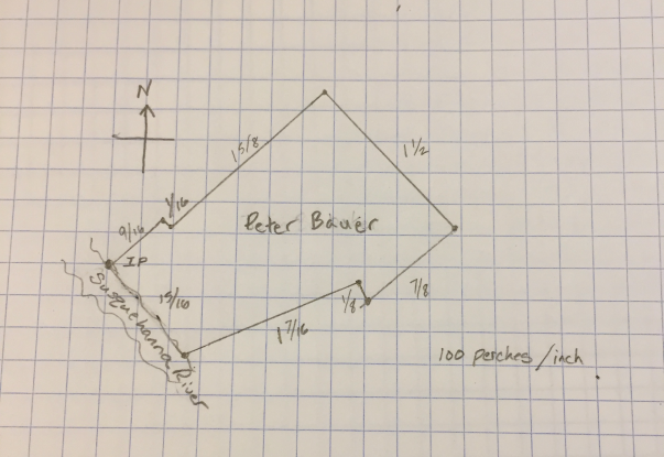 Master Metes & Bounds: Accurate Land Descriptions