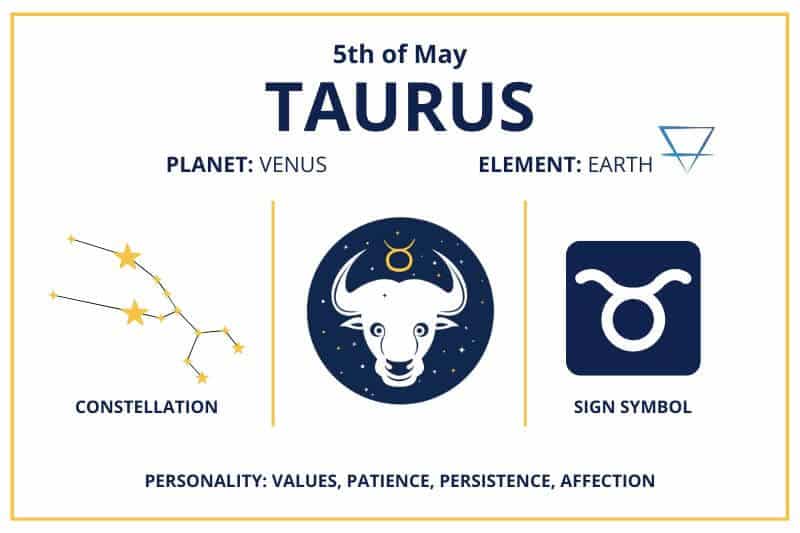 May 5Th Zodiac