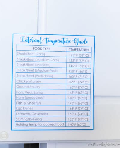 Meat Cooking Temperatures Guide Creations By Kara