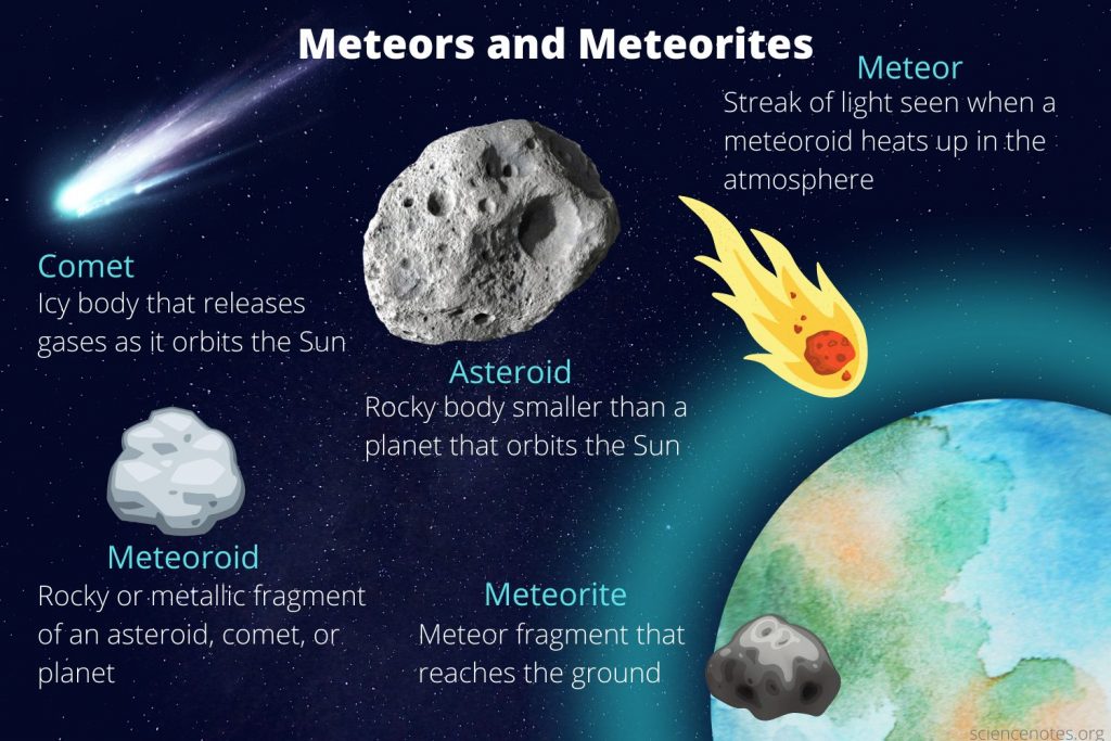 Meteorites Vs Asteroids-2