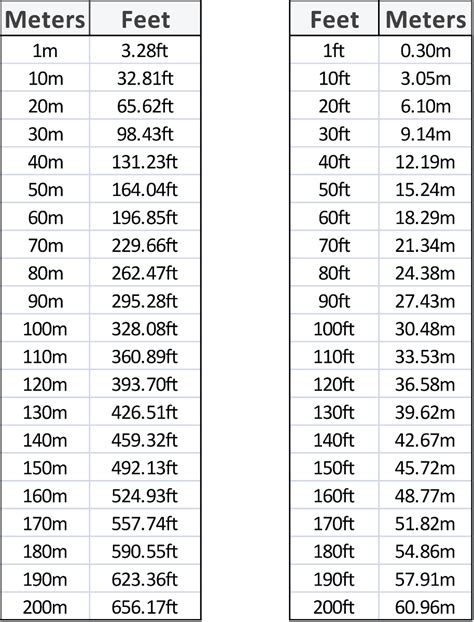 Meters To Feet: Instant Height Conversion Guide