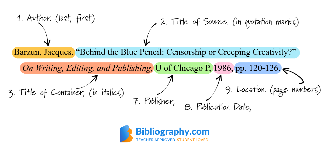 Mla Citation Format