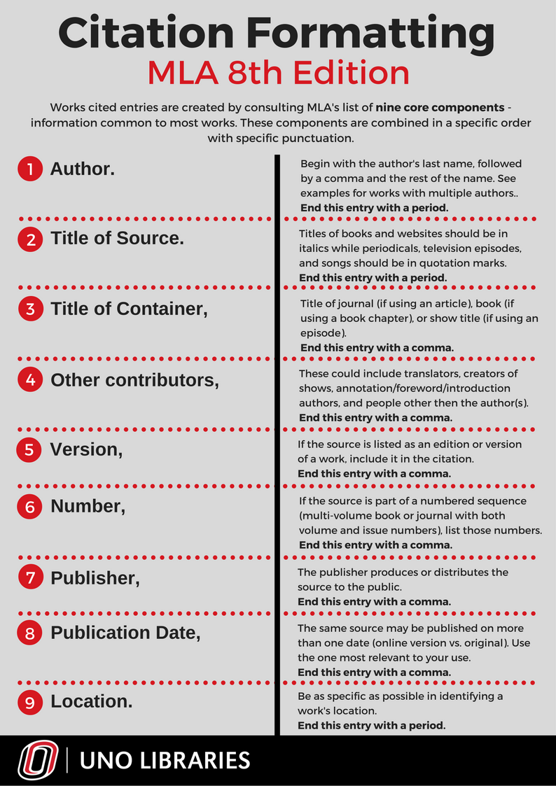 Mla Citations Made Easy: Format Guide