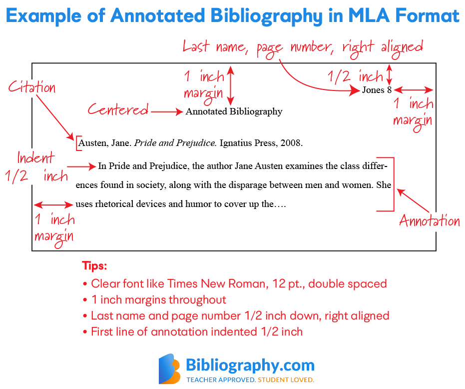 Mla Format Examples And Simplified Style Guide 2022