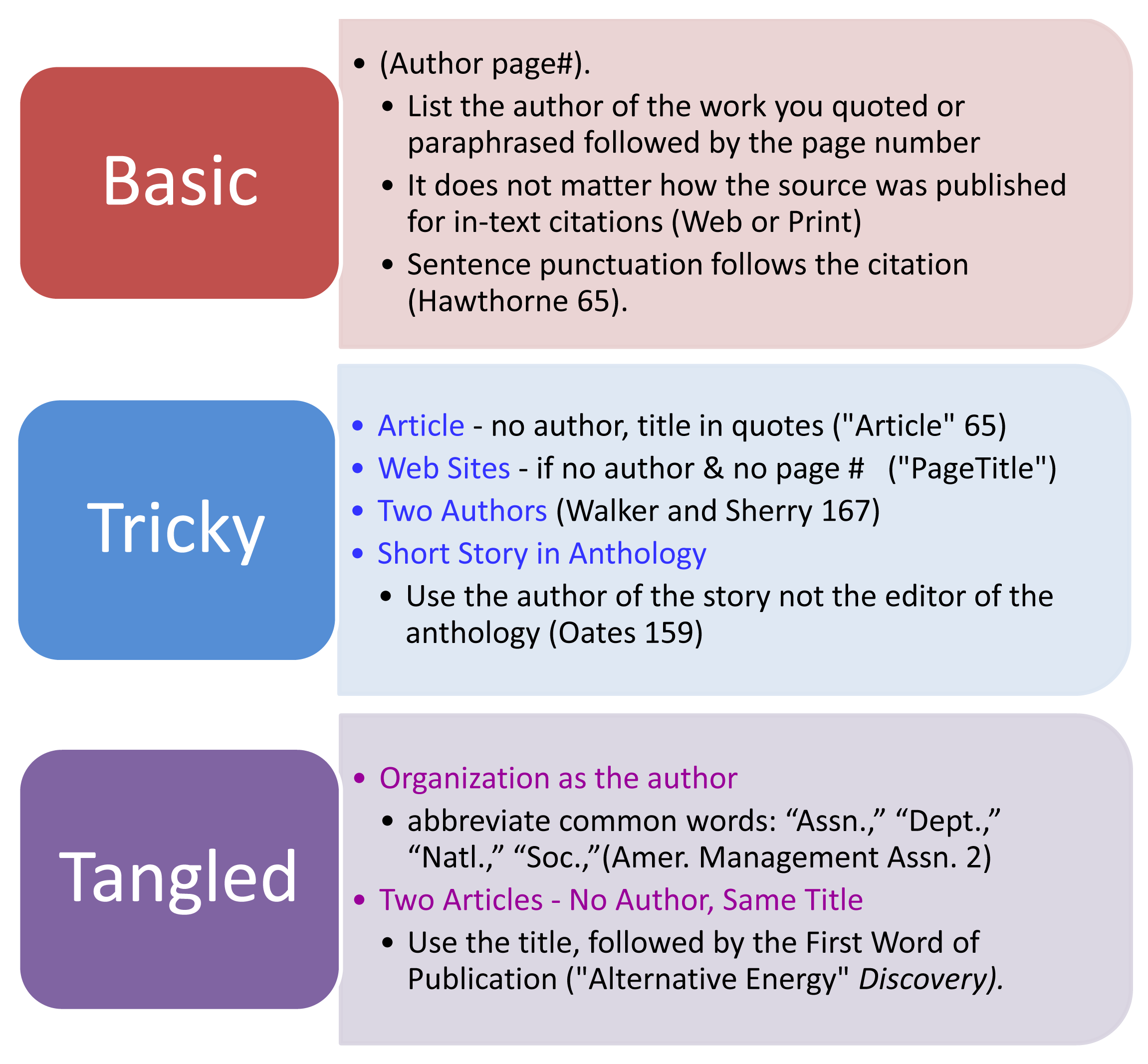 Mla In Text Citations Guide To Writing