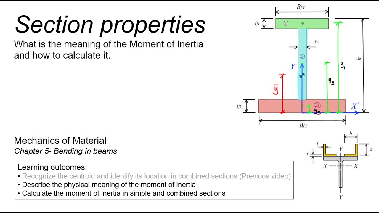 Moment Of Inertia: Find Values Easily