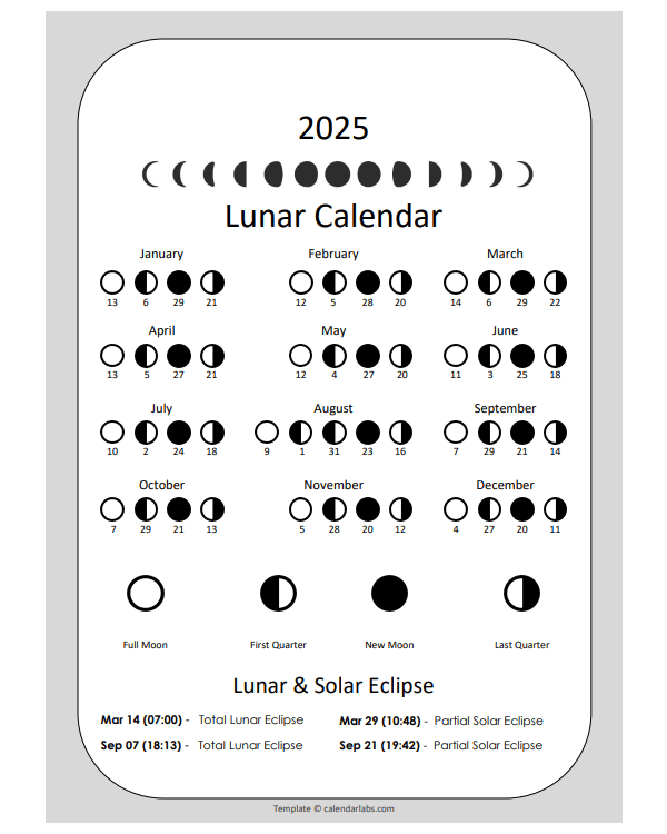 Moon Phases Today: Lunar Cycle Guide