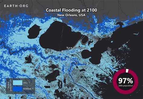 New Orleans Sea Level