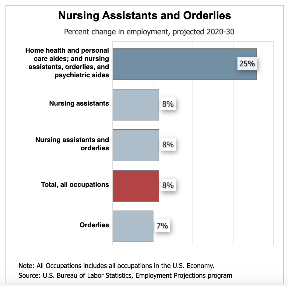 Nursing College Programs: Career Outlook