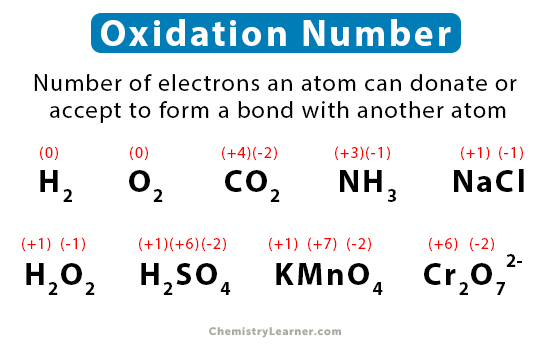 Oxidation No Explained: Master Chemistry