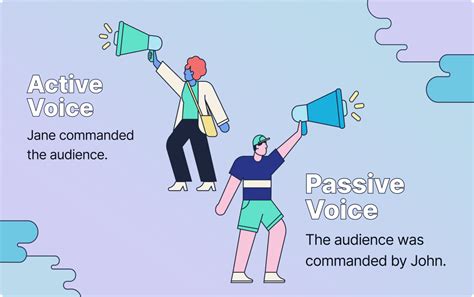 Passive Voice Checker