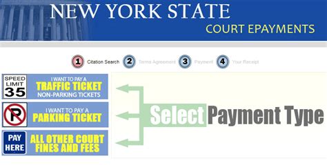 Pay Ticket Online Easily