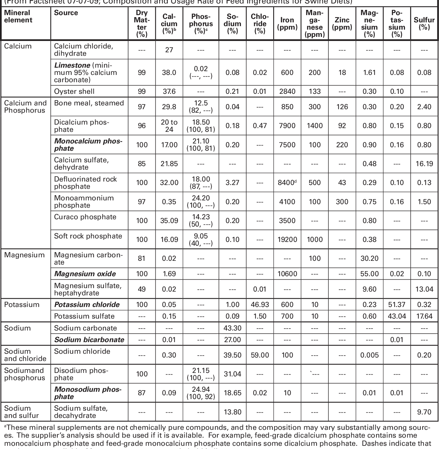 Pdf National Swine Nutrition Guide Semantic Scholar